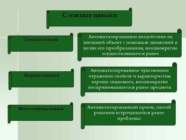 Суть перцептивных способностей. Навыки перцептивные интеллектуальные двигательные. Примеры перцептивных способностей. Перцептивные умения педагога. Интеллектуальные навыки примеры.