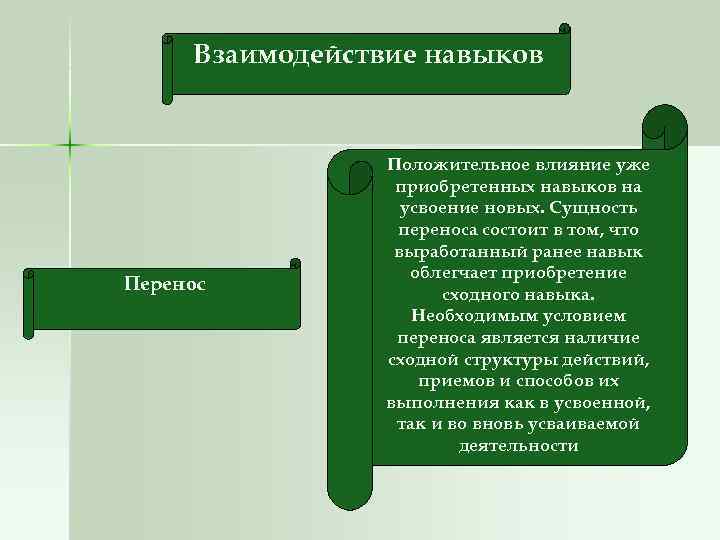 Взаимодействие навыков Перенос Положительное влияние уже приобретенных навыков на усвоение новых. Сущность переноса состоит