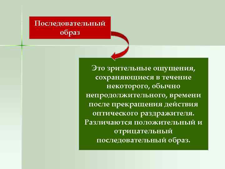 Последовательный образ Это зрительные ощущения, сохраняющиеся в течение некоторого, обычно непродолжительного, времени после прекращения