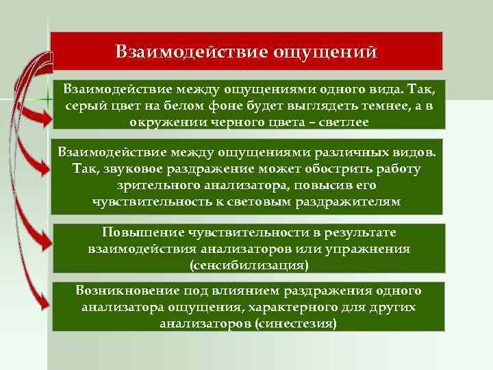 Взаимодействие ощущений Взаимодействие между ощущениями одного вида. Так, серый цвет на белом фоне будет