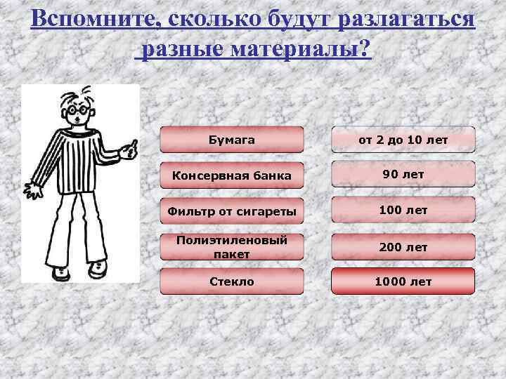 Вспомните, сколько будут разлагаться разные материалы? Бумага от 2 до 10 лет Консервная банка