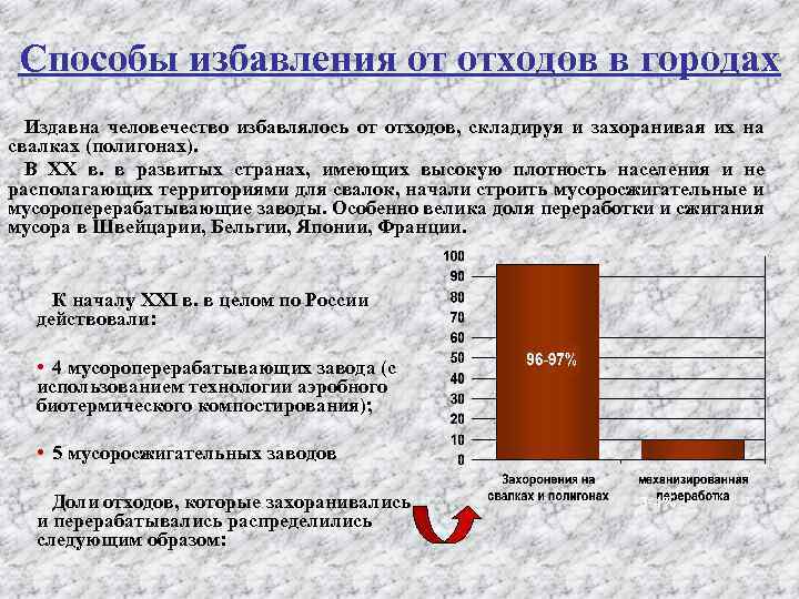 Способы избавления от отходов в городах Издавна человечество избавлялось от отходов, складируя и захоранивая