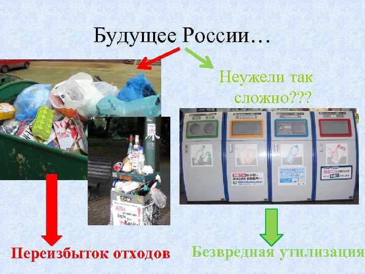 Будущее России… Неужели так сложно? ? ? Переизбыток отходов Безвредная утилизация 