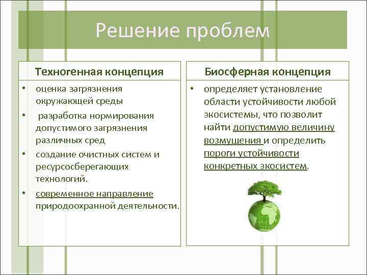 Решение проблем Техногенная концепция • оценка загрязнения окружающей среды • разработка нормирования допустимого загрязнения