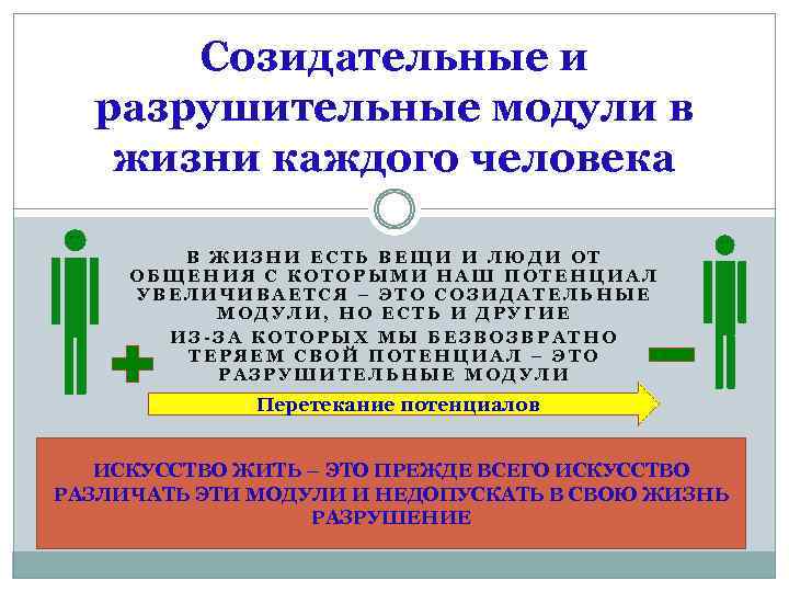 Созидательные и разрушительные модули в жизни каждого человека В ЖИЗНИ ЕСТЬ ВЕЩИ И ЛЮДИ