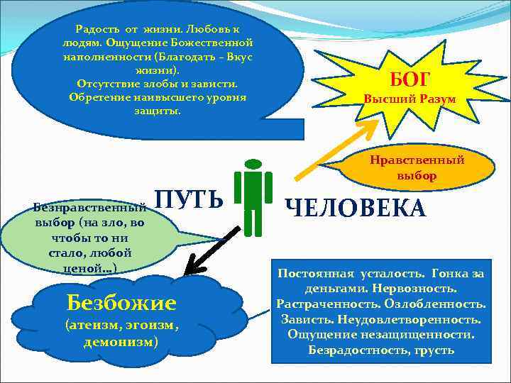 Радость от жизни. Любовь к людям. Ощущение Божественной наполненности (Благодать – Вкус жизни). Отсутствие