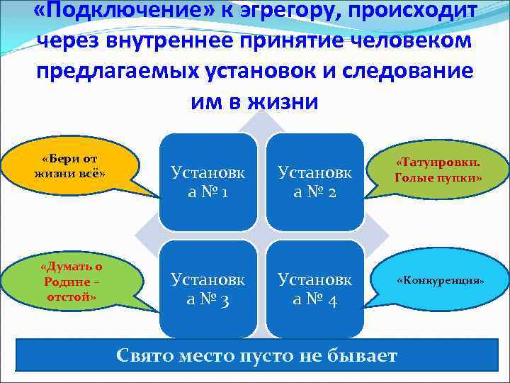  «Подключение» к эгрегору, происходит через внутреннее принятие человеком предлагаемых установок и следование им