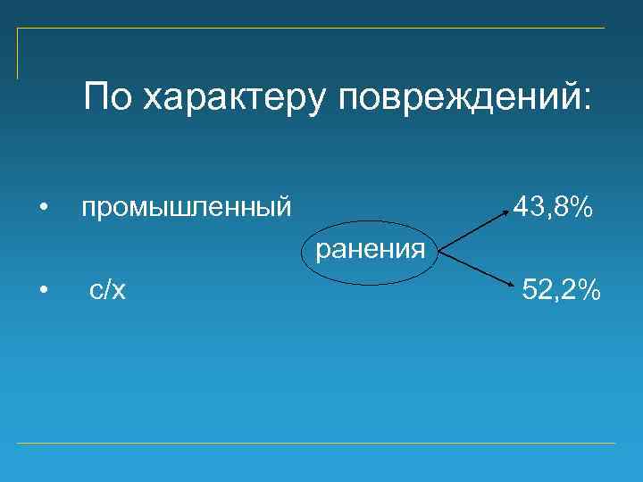 По характеру повреждений: • промышленный 43, 8% ранения • с/х 52, 2% 