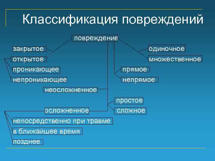 Классификация повреждений повреждение закрытое открытое проникающее неосложненное непосредственно при травме в ближайшее время позднее