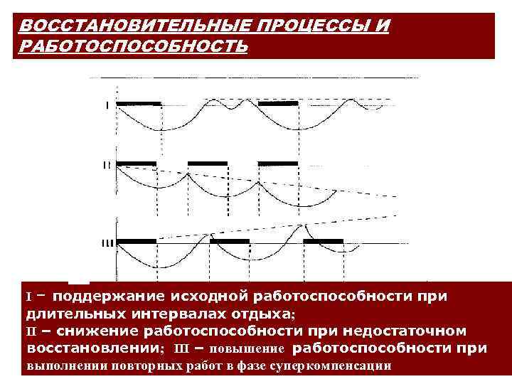 Восстановительный процесс