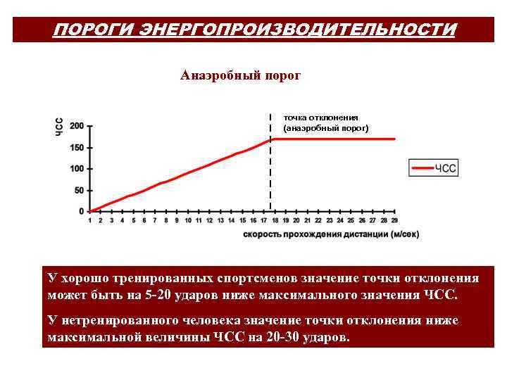 ПОРОГИ ЭНЕРГОПРОИЗВОДИТЕЛЬНОСТИ Анаэробный порог точка отклонения (анаэробный порог) У хорошо тренированных спортсменов значение точки