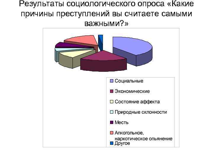 Какие причины вы считаете. Результаты социологического опроса. Преступность анкетирование. Анкета подростковая преступность. Опрос причин преступности.