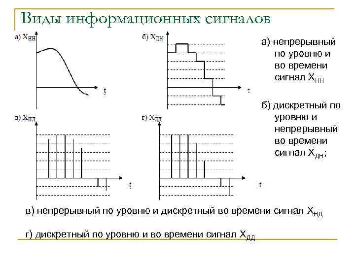 Какой тип диаграммы лучше всего отображает дискретные временн ые значения