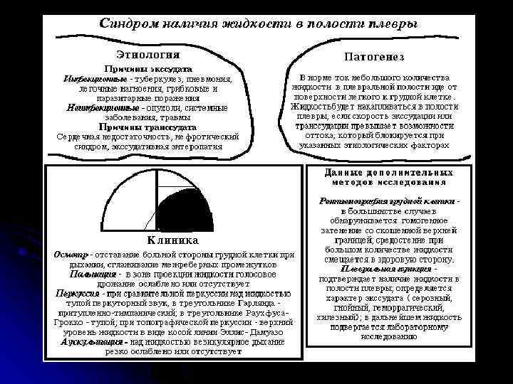 А. Медиастенит,  В. Отек легких ( «крылья бабочки» ) 