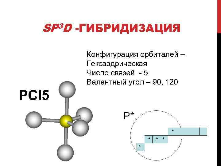 Sp3 гибридизация в соединениях