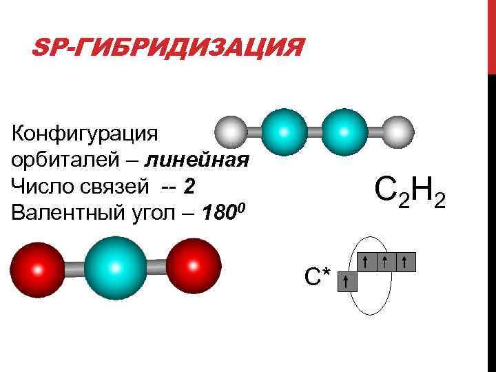 Указать типы гибридизации атома углерода