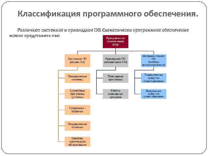 Какая наиболее распространенная модель выбора программного обеспечения для проекта