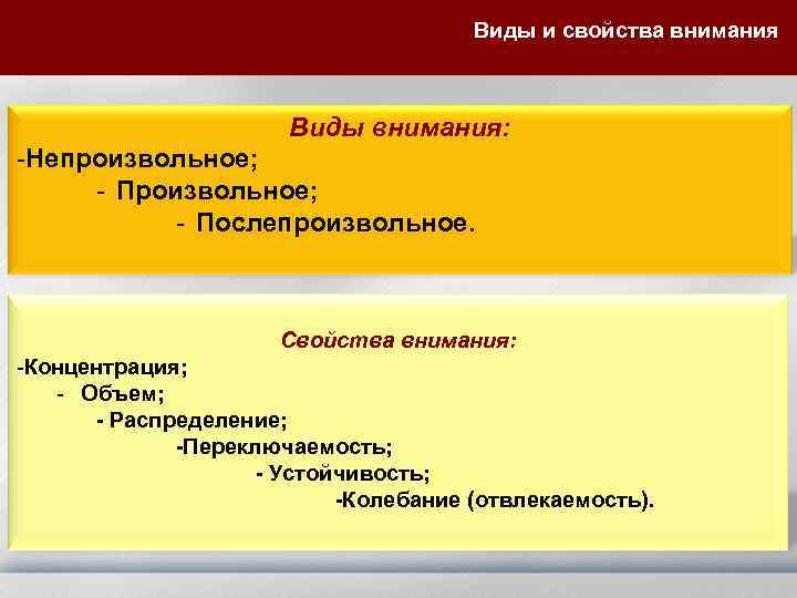 Виды и свойства внимания Виды внимания: -Непроизвольное; - Послепроизвольное. Свойства внимания: -Концентрация; - Объем;