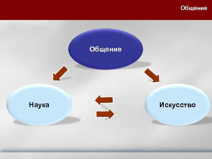 Общение Наука Искусство 