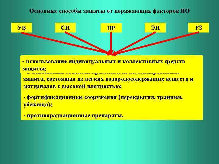 Основным методом защиты