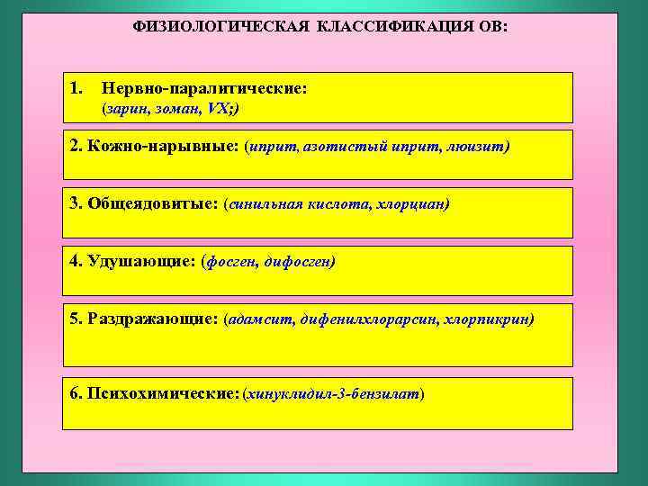 ФИЗИОЛОГИЧЕСКАЯ КЛАССИФИКАЦИЯ ОВ: 1. Нервно-паралитические: (зарин, зоман, VX; ) 2. Кожно-нарывные: (иприт, азотистый иприт,