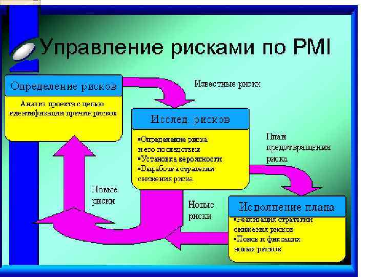 Применение управления рисками. Управление экологическими рисками. Управление рисками. Управление рисками слайд. Риски управление рисками.