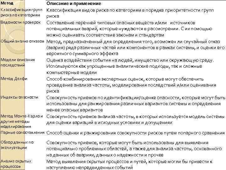 Описание и применение Классификация групп Классификация видов риска по категориям в порядке приоритетности групп