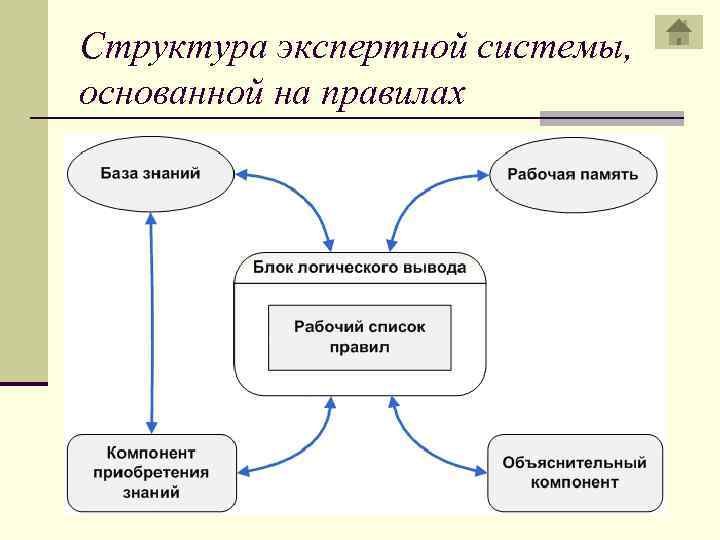 Экспертные системы в образовании презентация