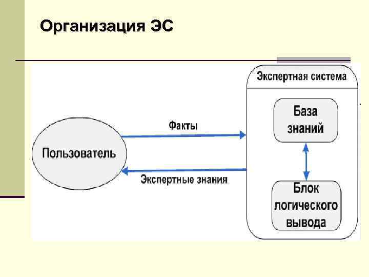 Экспертная система эс