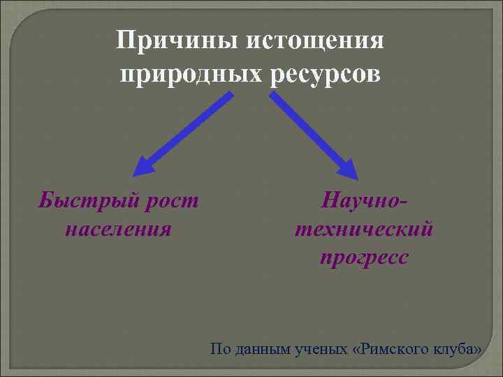 Истощение природных ресурсов презентация