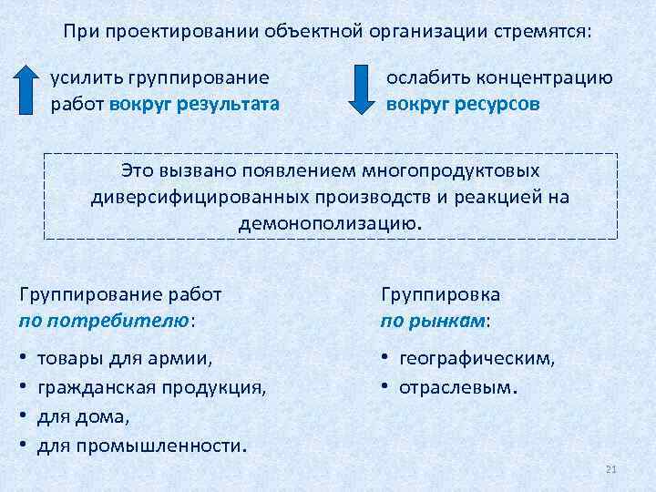 При проектировании объектной организации стремятся: усилить группирование работ вокруг результата ослабить концентрацию вокруг ресурсов