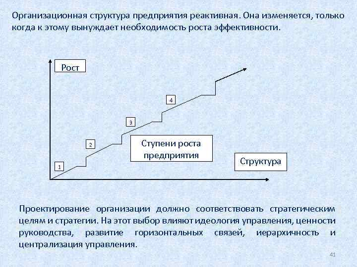 Организационная структура предприятия реактивная. Она изменяется, только когда к этому вынуждает необходимость роста эффективности.