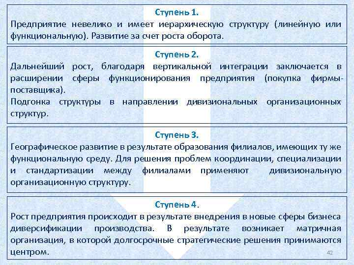 Ступень 1. Предприятие невелико и имеет иерархическую структуру (линейную или функциональную). Развитие за счет
