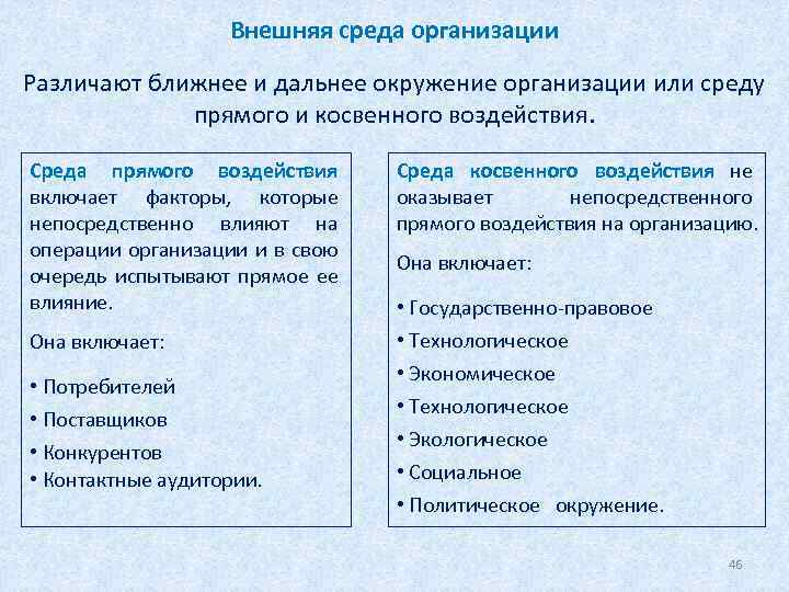 По способу организации различают. Ближнее и Дальнее окружение организации. Среда прямого воздействия (Ближнее окружение). Внутренняя среда организации Ближнее и Дальнее окружение пример. Внешняя среда непосредственно и косвенно..