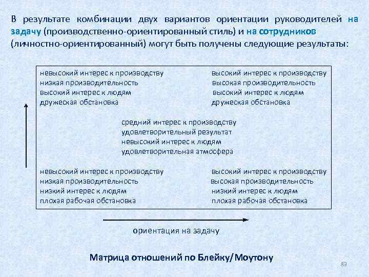 В результате комбинации двух вариантов ориентации руководителей на задачу (производственно-ориентированный стиль) и на сотрудников