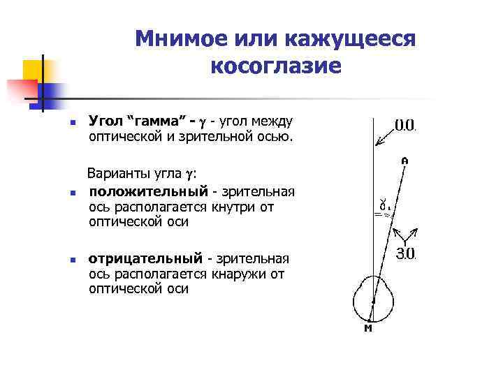 Угол оптических осей