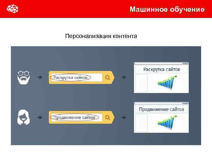 Машинное обучение Персонализация контента 