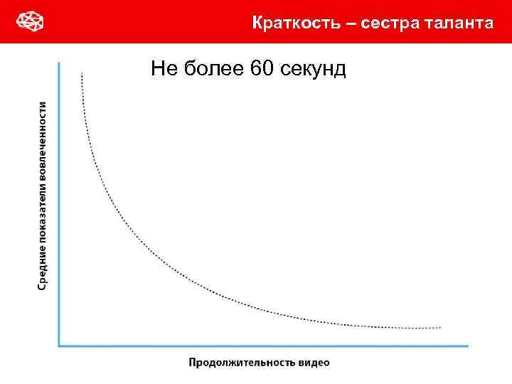 Краткость – сестра таланта Не более 60 секунд 