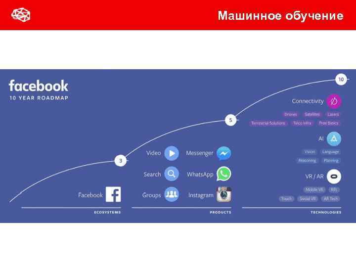 Машинное обучение 