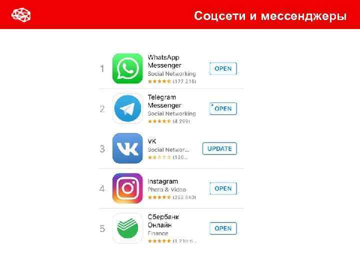 Соцсети и мессенджеры 