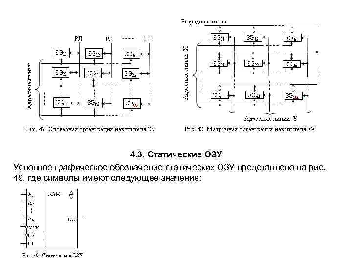      4. 3. Статические ОЗУ Условное графическое обозначение статических ОЗУ