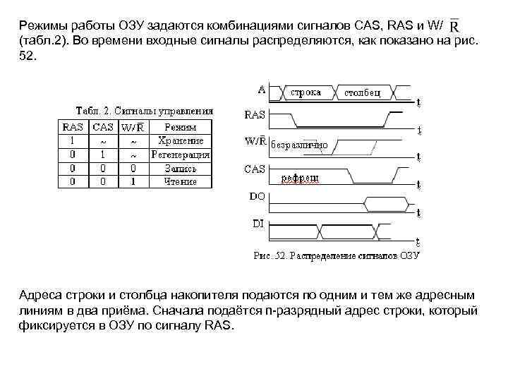 Режимы работы ОЗУ задаются комбинациями сигналов CAS, RAS и W/ (табл. 2). Во времени