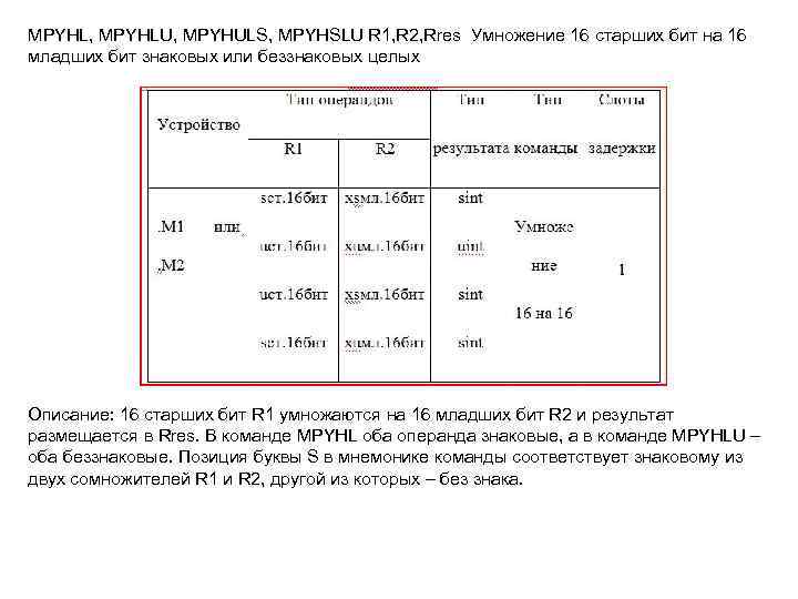 MPYНL, MPYНLU, MPYНULS, MPYНSLU R 1, R 2, Rres Умножение 16 старших бит на