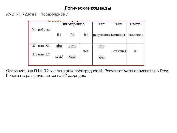 Логические команды AND R 1, R 2, Rres Поразрядное И Описание: над R 1