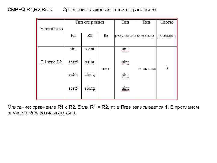 CMPEQ R 1, R 2, Rres Сравнение знаковых целых на равенство Описание: сравнение R