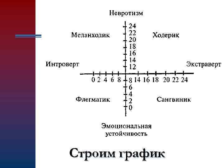 Строим график 