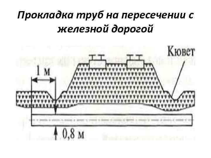 Прокладка труб на пересечении с железной дорогой 