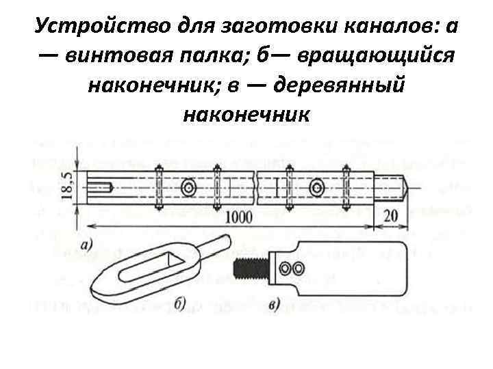 Устройство для заготовки каналов: а — винтовая палка; б— вращающийся наконечник; в — деревянный