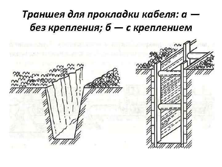 Траншея для прокладки кабеля: а — без крепления; б — с креплением 