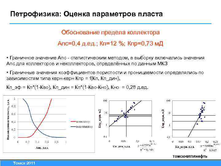  Петрофизика: Оценка параметров пласта Обоснование предела коллектора Апс=0, 4 д. ед. ; Кп=12